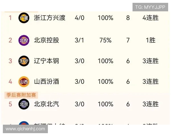 CBA休赛期震动全联盟各队阵容大洗牌谁的实力最强最具冲击力 CBA休赛期震动全联盟各队阵容大洗牌谁的实力最强最具冲击力
